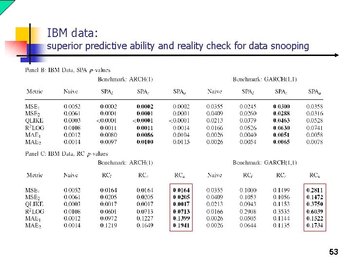 IBM data: superior predictive ability and reality check for data snooping 53 IBM data: superior predictive ability and reality check for data snooping 53