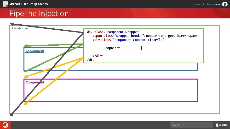 Sitecore User Group London Pipeline Injection Placeholder Component <div class="component-wrapper"> <span class="wrapper-header">Header Text goes