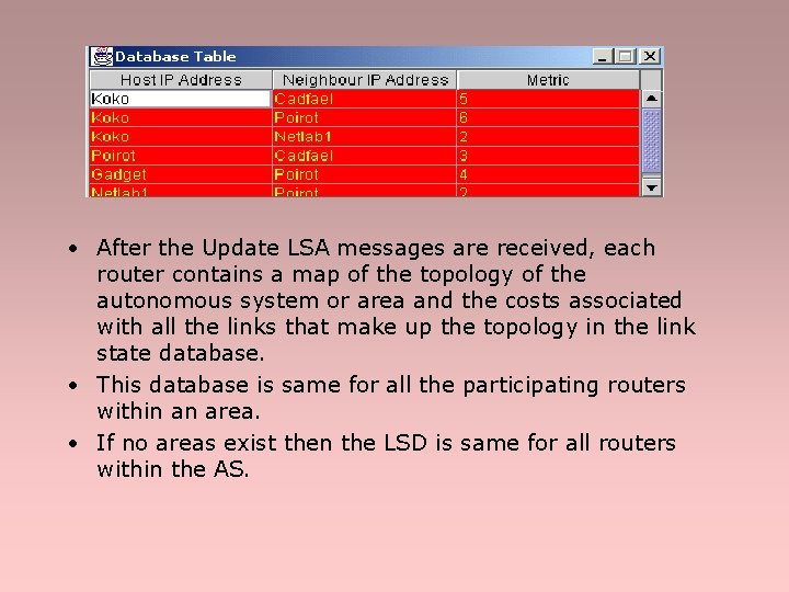  • After the Update LSA messages are received, each router contains a map