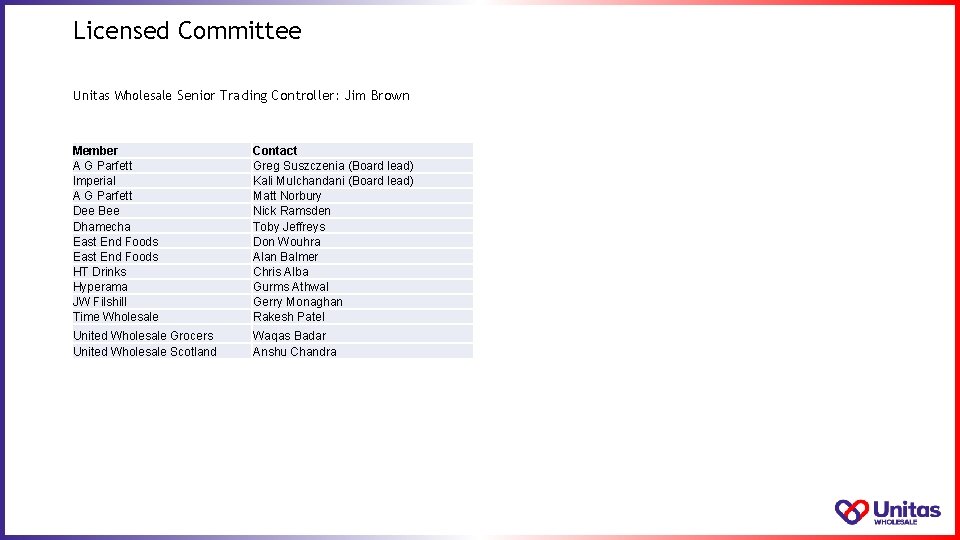 Licensed Committee Unitas Wholesale Senior Trading Controller: Jim Brown Member A G Parfett Imperial