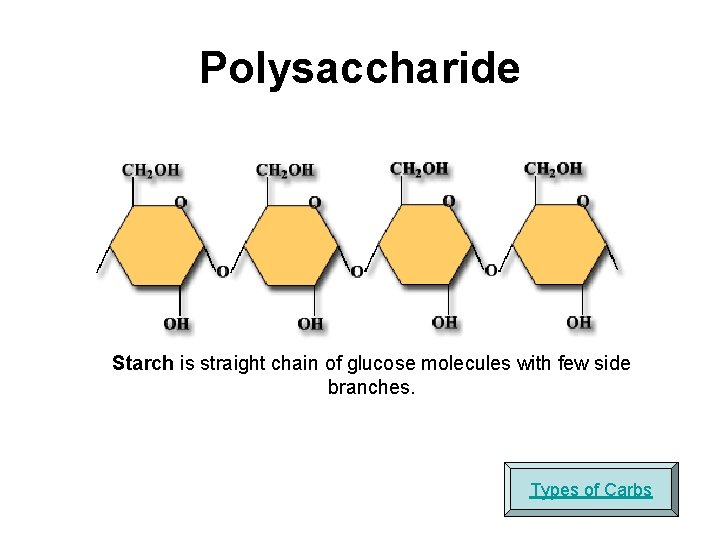 Polysaccharide Starch is straight chain of glucose molecules with few side branches. Types of