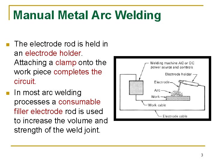 Manual Metal Arc Welding n n The electrode rod is held in an electrode