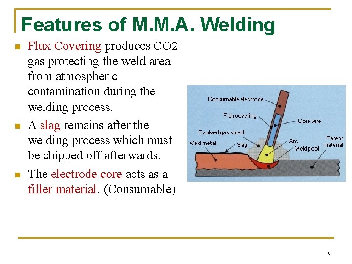 Features of M. M. A. Welding n n n Flux Covering produces CO 2