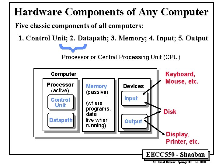 Hardware Components of Any Computer Five classic components of all computers: 1. Control Unit;