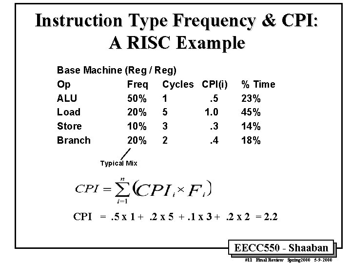 Instruction Type Frequency & CPI: A RISC Example Base Machine (Reg / Reg) Op