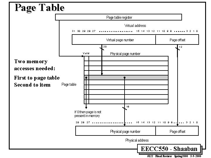Page Table Page table register Virtual address 3 1 30 2 9 28 2