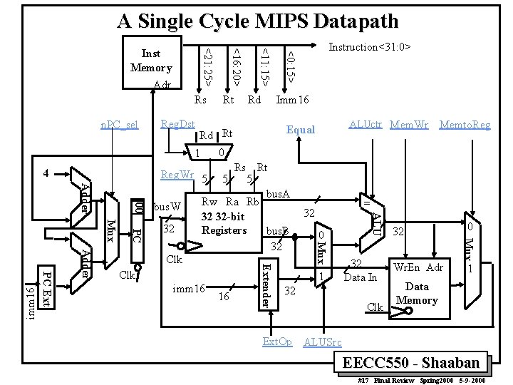 A Single Cycle MIPS Datapath n. PC_sel 4 Rd Imm 16 Reg. Dst ALUctr