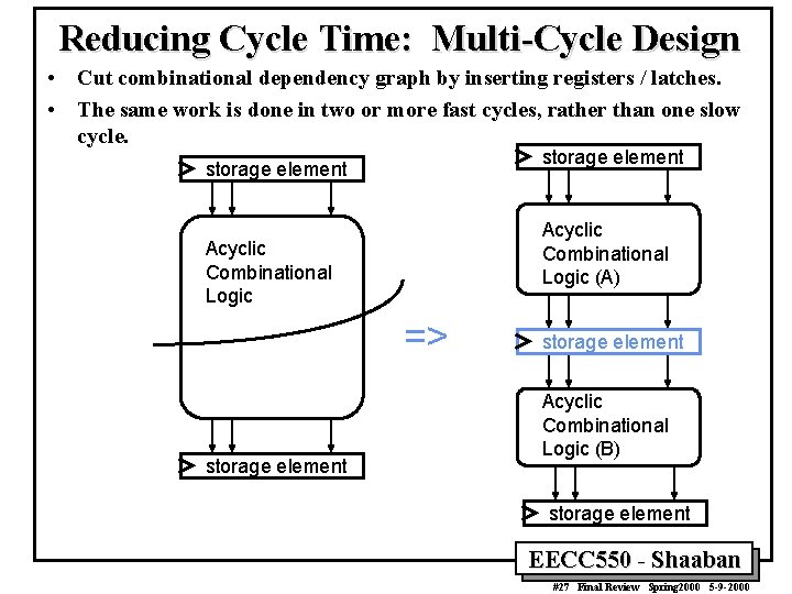 Reducing Cycle Time: Multi-Cycle Design • Cut combinational dependency graph by inserting registers /