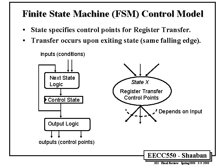 Finite State Machine (FSM) Control Model • State specifies control points for Register Transfer.