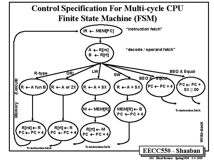 Control Specification For Multi-cycle CPU Finite State Machine (FSM) “instruction fetch” IR ¬ MEM[PC]