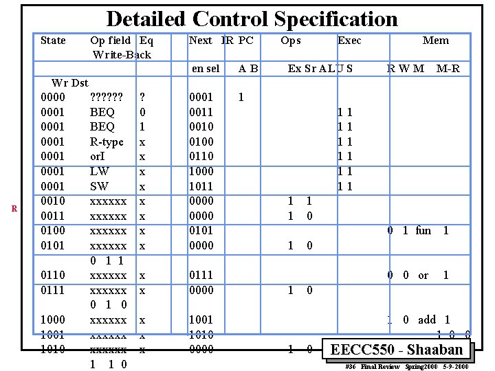 Detailed Control Specification State Op field Eq Write-Back Next IR PC en sel AB