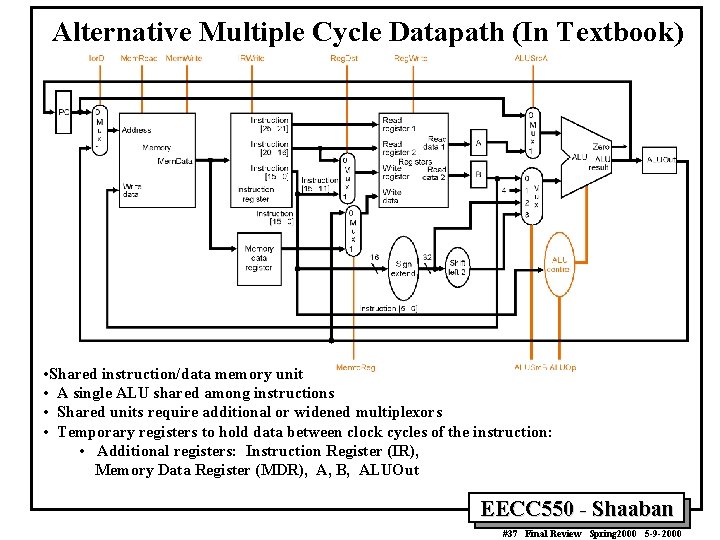 Alternative Multiple Cycle Datapath (In Textbook) • Shared instruction/data memory unit • A single
