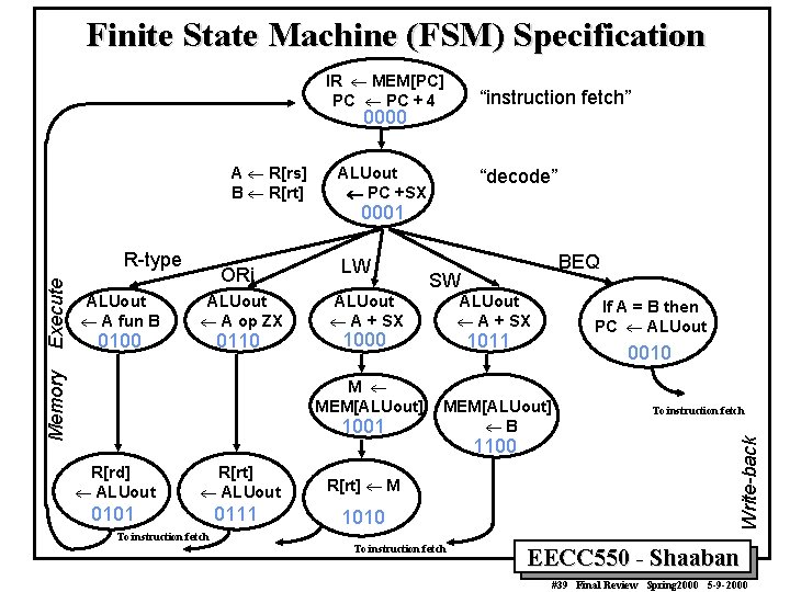 Finite State Machine (FSM) Specification IR ¬ MEM[PC] PC ¬ PC + 4 “instruction