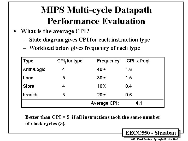 MIPS Multi-cycle Datapath Performance Evaluation • What is the average CPI? – State diagram