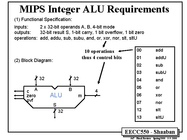 MIPS Integer ALU Requirements (1) Functional Specification: inputs: 2 x 32 -bit operands A,