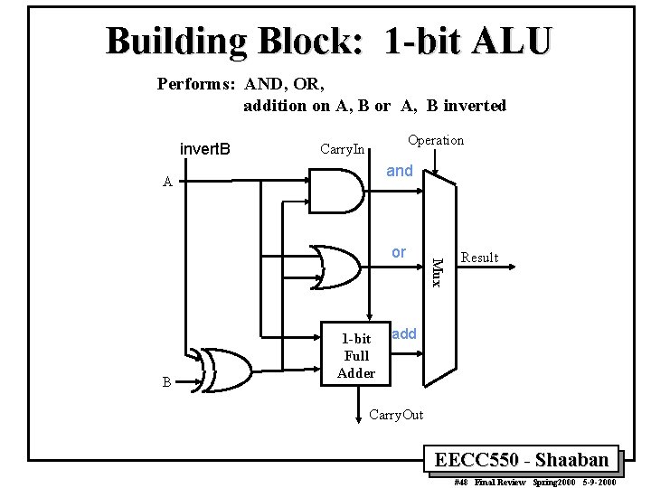 Building Block: 1 -bit ALU Performs: AND, OR, addition on A, B or A,