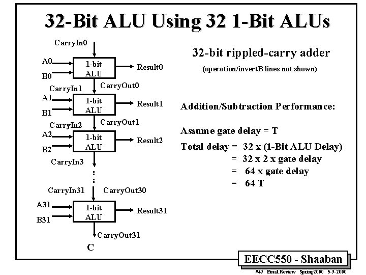 32 -Bit ALU Using 32 1 -Bit ALUs Carry. In 0 32 -bit rippled-carry