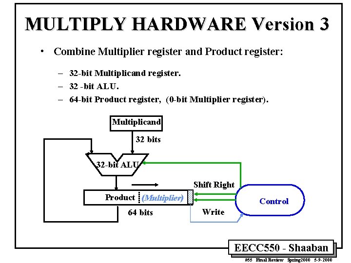 MULTIPLY HARDWARE Version 3 • Combine Multiplier register and Product register: – 32 -bit