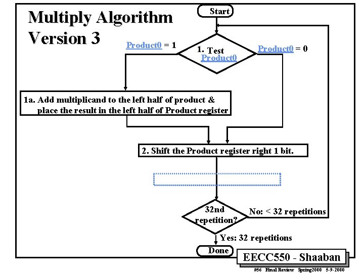 Multiply Algorithm Version 3 Product 0 = 1 Start 1. Test Product 0 =