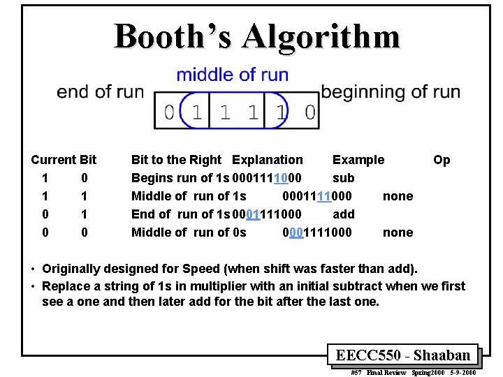Booth’s Algorithm Current Bit 1 0 1 0 0 Bit to the Right Explanation