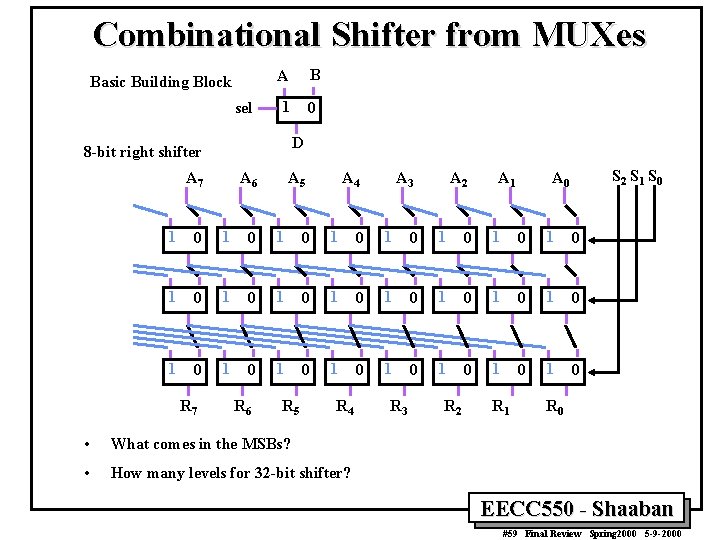 Combinational Shifter from MUXes Basic Building Block sel A B 1 0 D 8