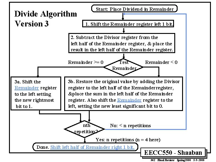 Divide Algorithm Version 3 Start: Place Dividend in Remainder 1. Shift the Remainder register