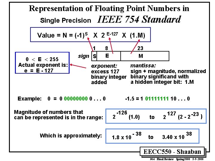 Representation of Floating Point Numbers in Single Precision IEEE 754 Standard Value = N