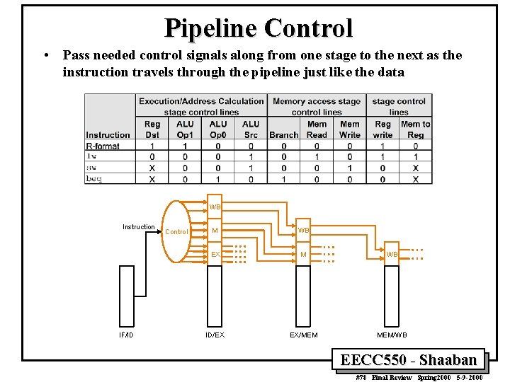 Pipeline Control • Pass needed control signals along from one stage to the next