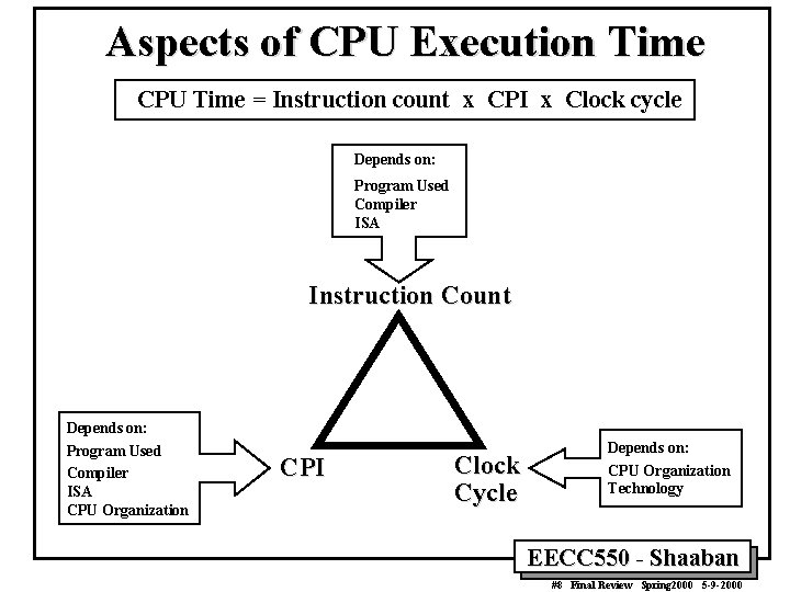 Aspects of CPU Execution Time CPU Time = Instruction count x CPI x Clock