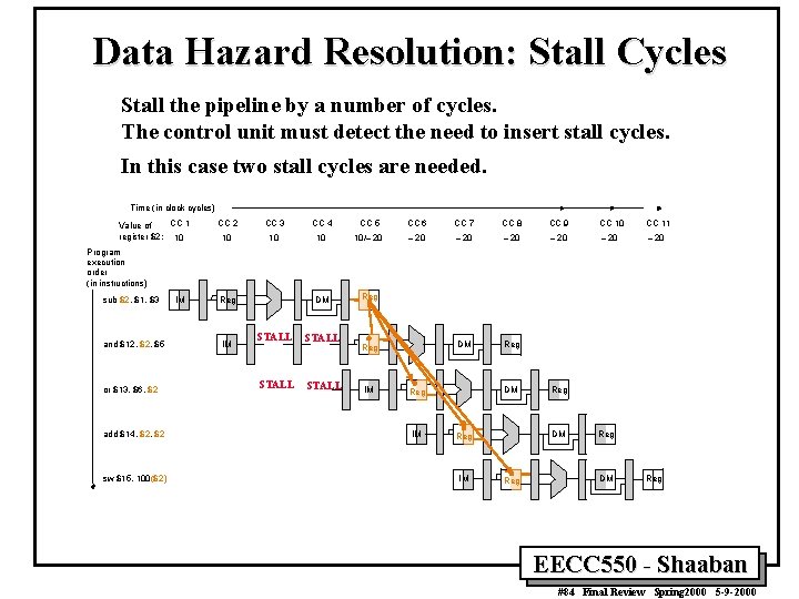 Data Hazard Resolution: Stall Cycles Stall the pipeline by a number of cycles. The