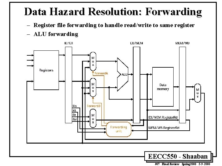 Data Hazard Resolution: Forwarding – Register file forwarding to handle read/write to same register