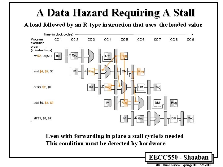 A Data Hazard Requiring A Stall A load followed by an R-type instruction that
