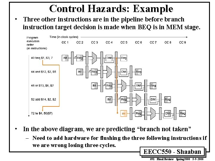 Control Hazards: Example • Three other instructions are in the pipeline before branch instruction