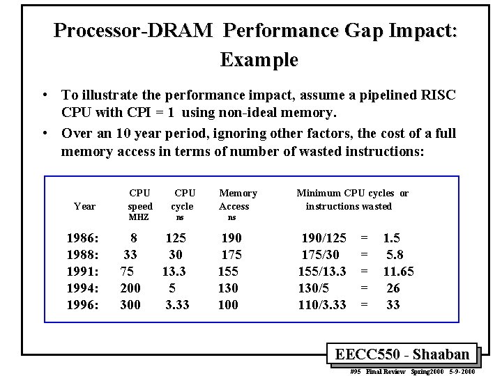 Processor-DRAM Performance Gap Impact: Example • To illustrate the performance impact, assume a pipelined