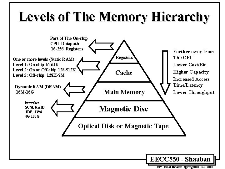 Levels of The Memory Hierarchy Part of The On-chip CPU Datapath 16 -256 Registers