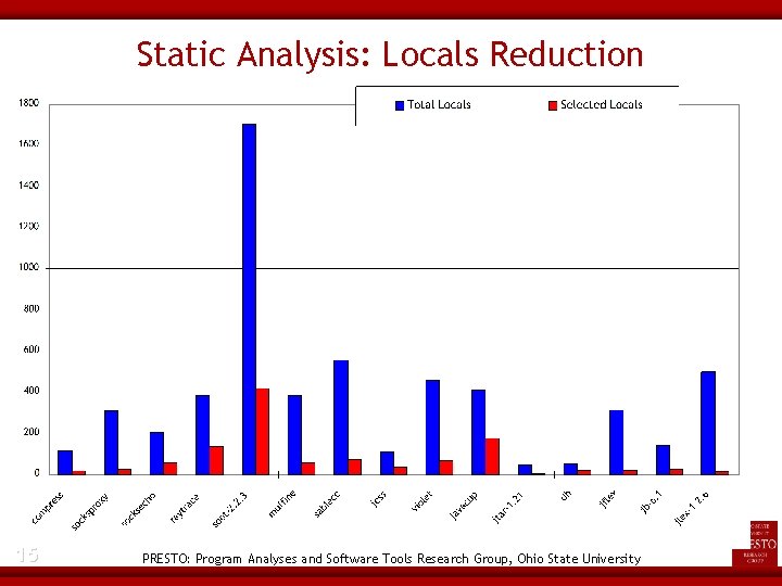 Static Analysis: Locals Reduction 15 PRESTO: Program Analyses and Software Tools Research Group, Ohio