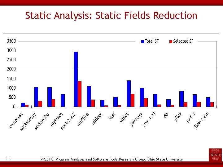 Static Analysis: Static Fields Reduction 16 PRESTO: Program Analyses and Software Tools Research Group,