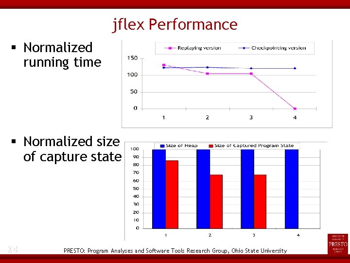 jflex Performance Normalized running time Normalized size of capture state 24 PRESTO: Program Analyses