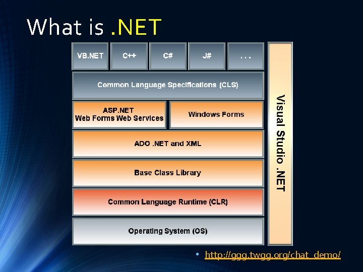 What is. NET • http: //ggg. twgg. org/chat_demo/ 