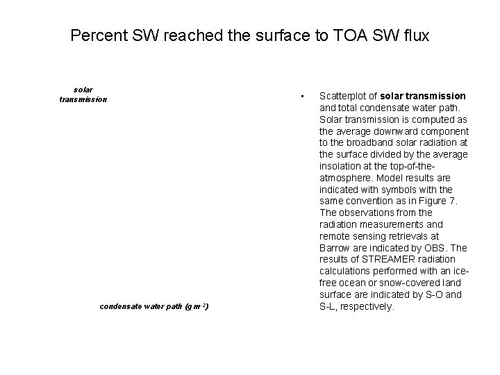 Percent SW reached the surface to TOA SW flux solar transmission condensate water path