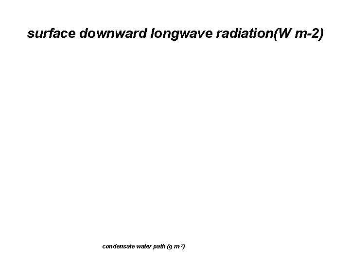 surface downward longwave radiation(W m-2) condensate water path (g m-2) 
