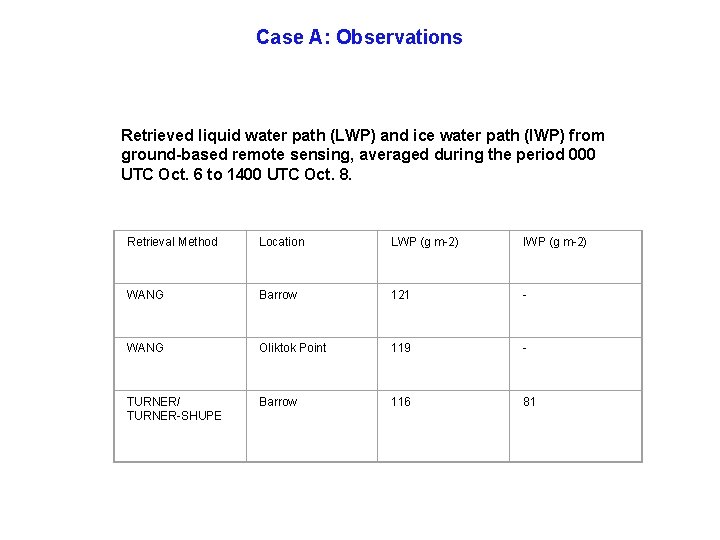 Case A: Observations Retrieved liquid water path (LWP) and ice water path (IWP) from