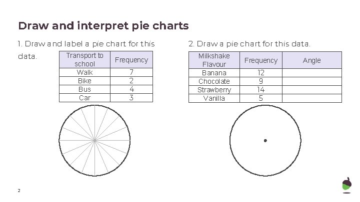 Draw and interpret pie charts 1. Draw and label a pie chart for this