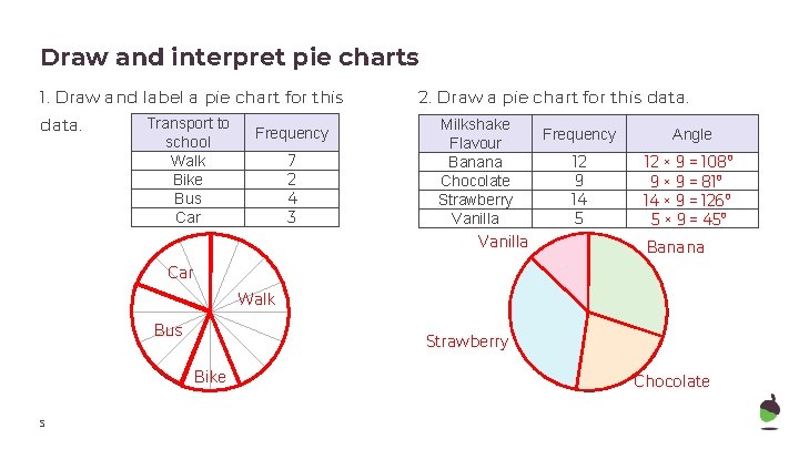 Draw and interpret pie charts 1. Draw and label a pie chart for this
