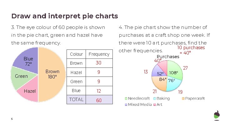 Draw and interpret pie charts 3. The eye colour of 60 people is shown