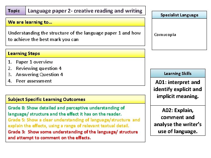 Topic Language paper 2 - creative reading and writing Specialist Language We are learning