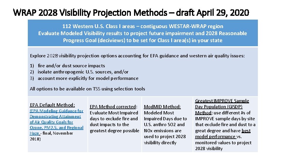 WRAP 2028 Visibility Projection Methods – draft April 29, 2020 112 Western U. S.