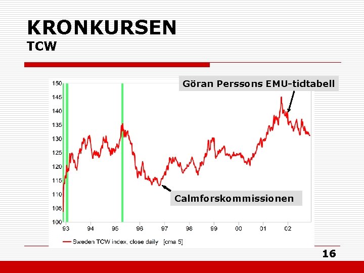 KRONKURSEN TCW Göran Perssons EMU-tidtabell Calmforskommissionen 16 