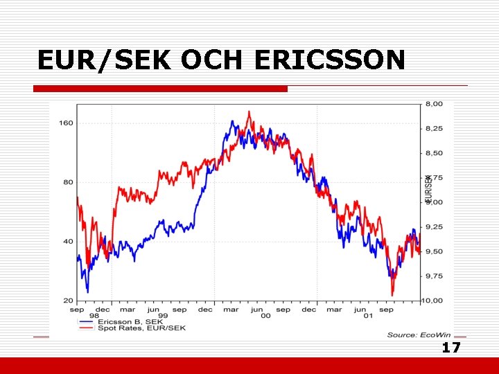 EUR/SEK OCH ERICSSON 17 