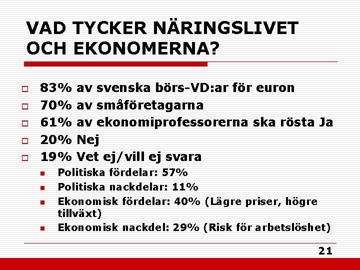 VAD TYCKER NÄRINGSLIVET OCH EKONOMERNA? o o o 83% 70% 61% 20% 19% n